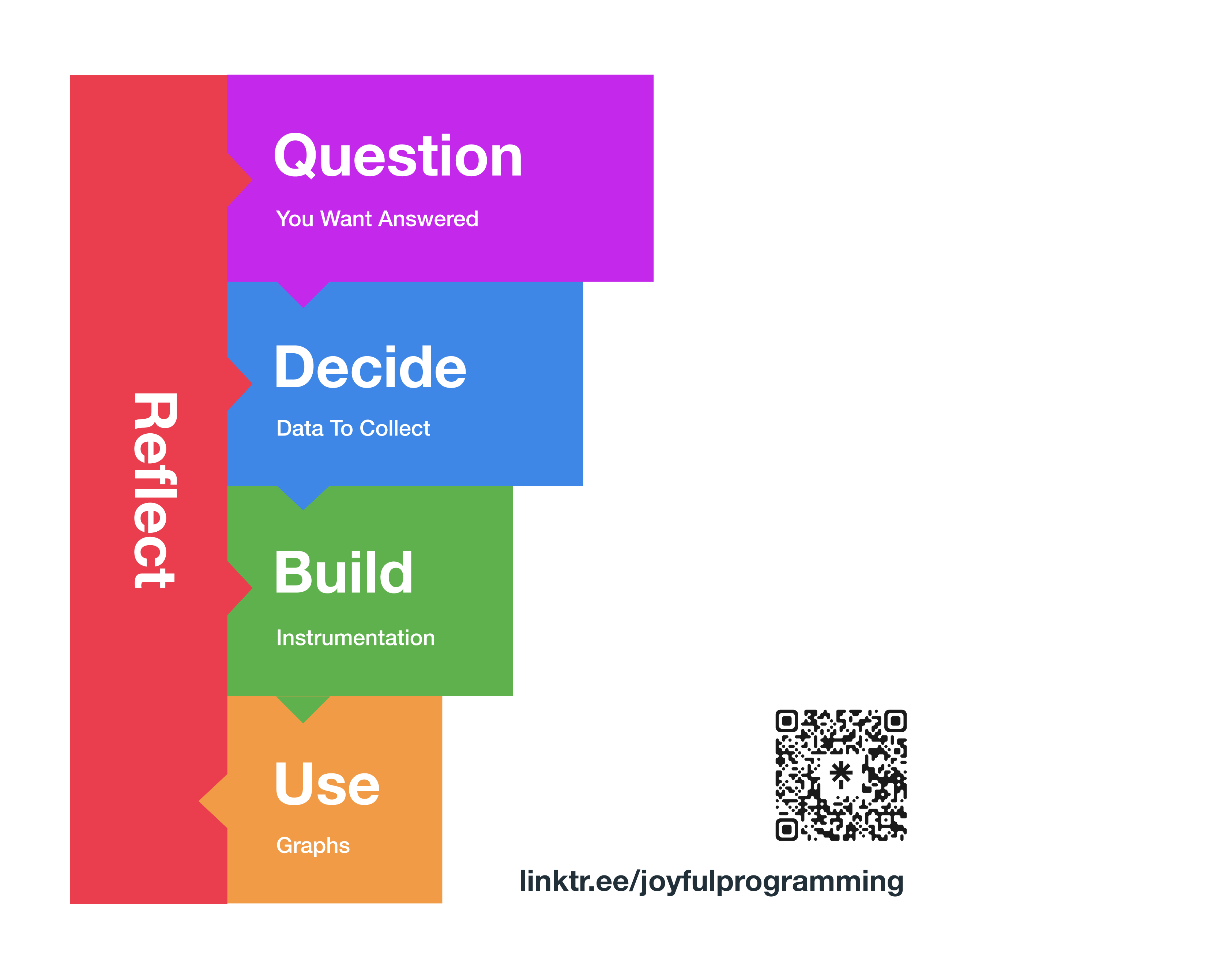 Steps to Observable Software